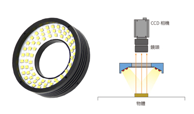閃頻光源 | LED 光源系列 | UNIWAVE 光源 | 產品資訊 | 新亞洲儀器股份有限公司