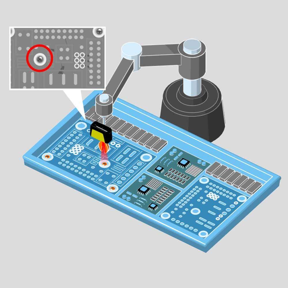 ECCO 95 | SmartRay 3D Sensors | 3D Industrial Camera | 產品資訊 | 新亞洲儀器股份有限公司